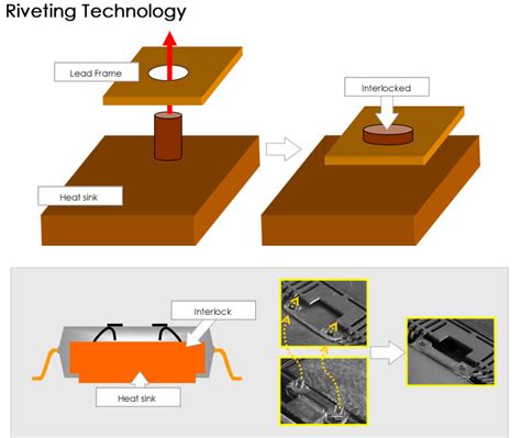 lead frame stamping process.